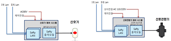 IP 제어부 제작