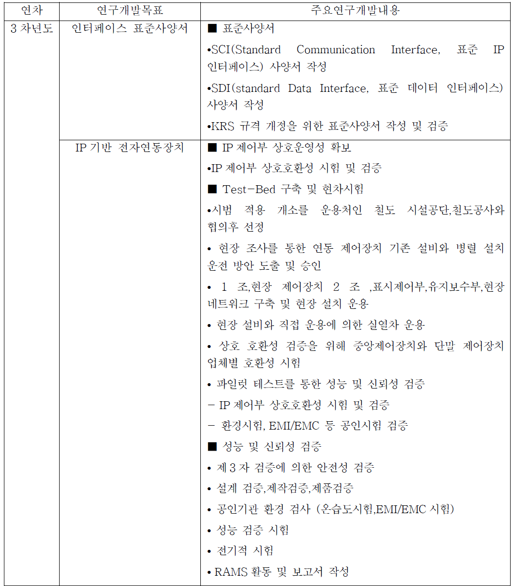 3 차년도 연구개발 목표