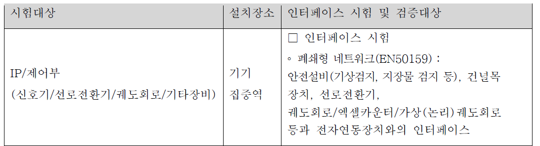 IP 제어부 상호운영성 확보 시험 대상