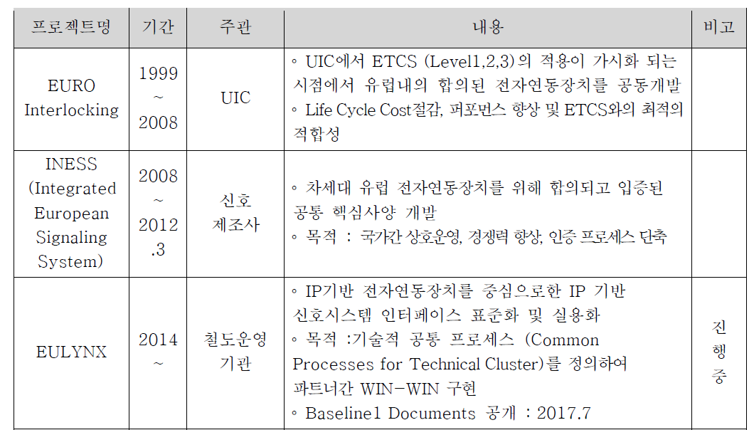 국외 기술 및 산업 동향