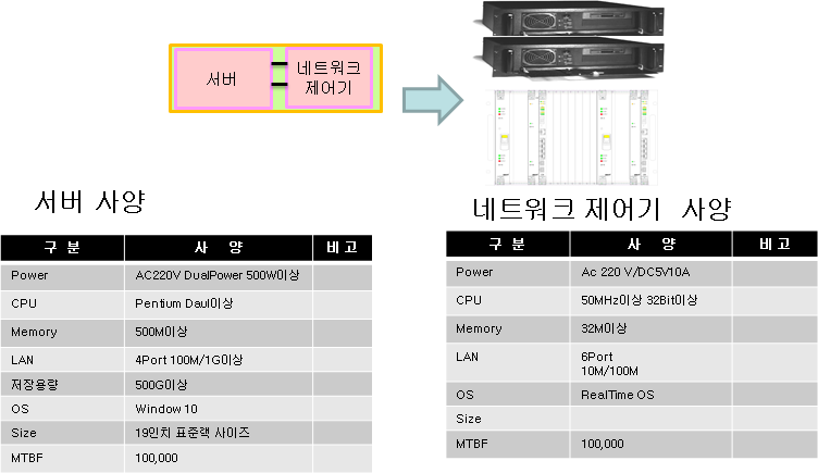 FireWall 기능