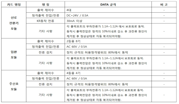 모듈 상세