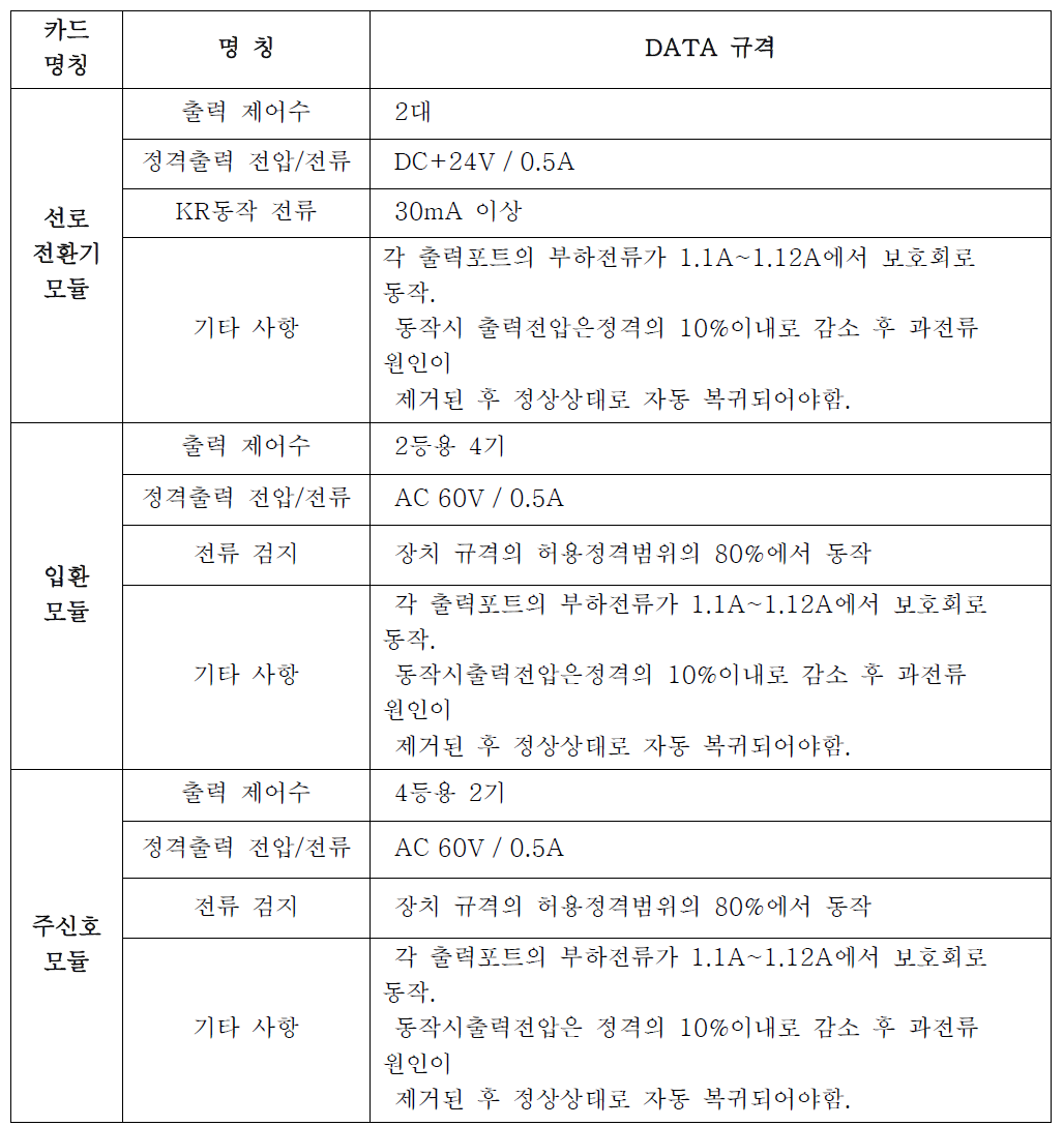 변경 모듈 상세