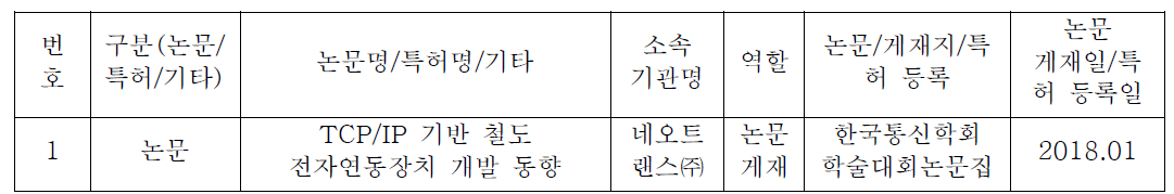 1 차년도 성과물