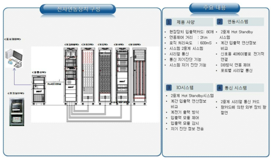 기존 전자연동장치 시스템