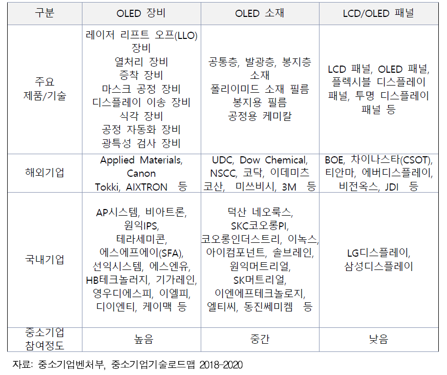 핵심 플레이어 분석 종합