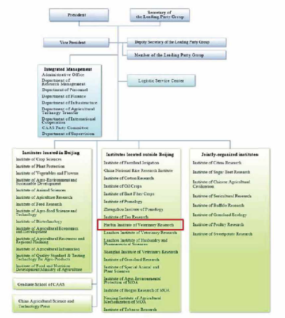 중국농업과학원 조직도