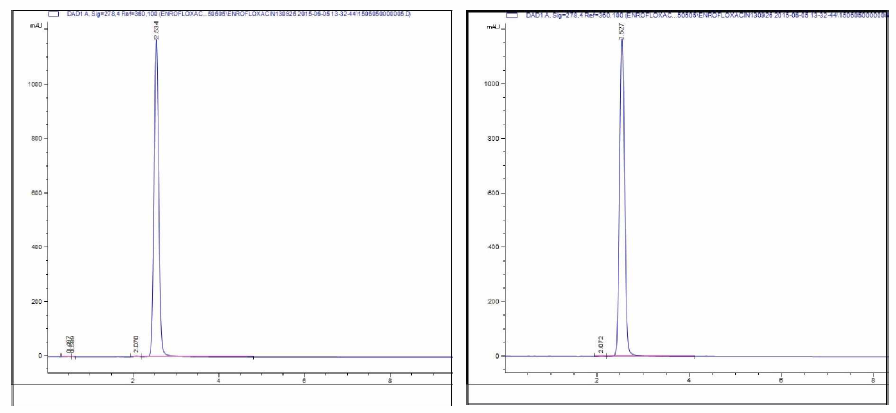 Chromatogram of enrofloxacin; standard (left) and product (right) at 2,000 ppm by HPLC analysis