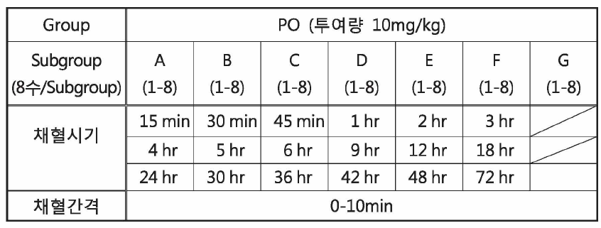 The administration scheme of products by PO