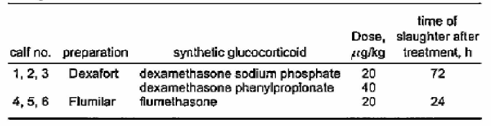 Aniimialls, Glucocorticoid Preparation, Dosages, and Time of Slaughter after Treatment