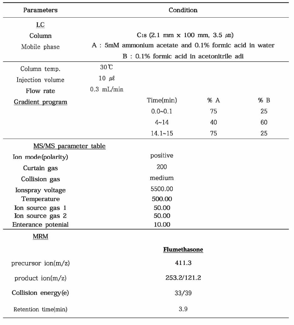 Analytical conditions of LC/MS/MS for Flumethasone analysis in liver