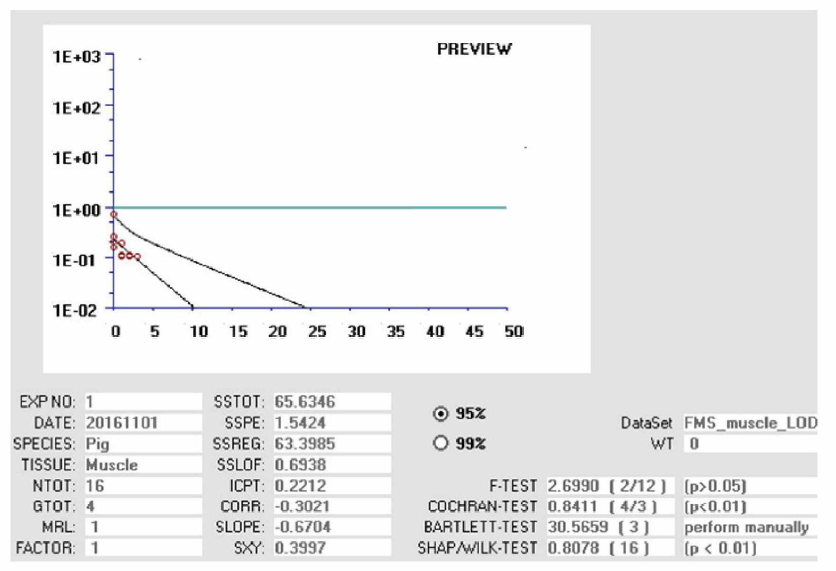 Determination of withdrawal time of flumethasone product in pig muscle