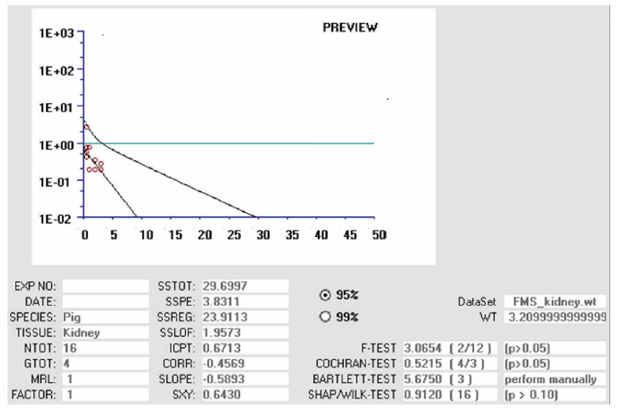 Determination of withdrawal time of flumethasone product in pig kidney