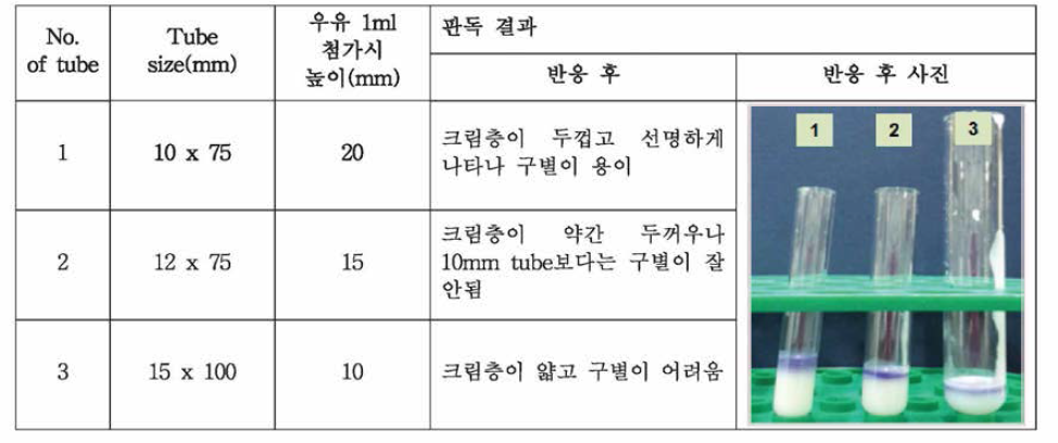 MRT test tube size에 따른 결과 비교