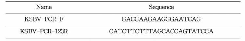 Primer sets for SBV real-time PCR detection