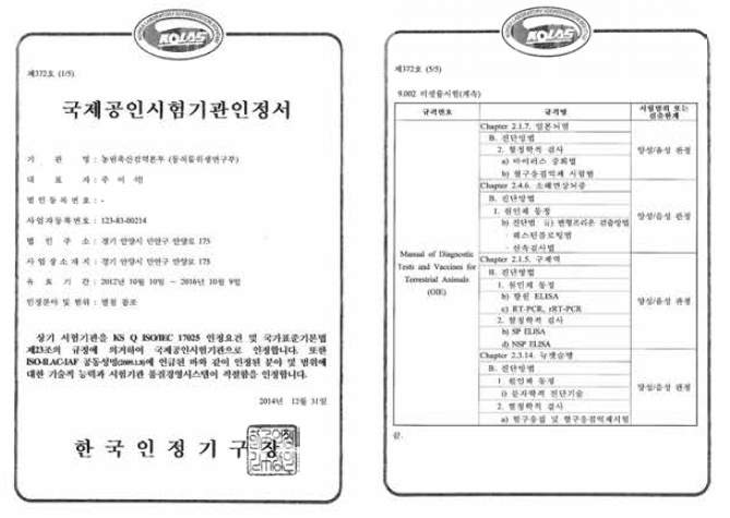 KS Q ISO/IEC 17025 국제공인시험기관 인정서