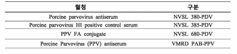 표준 돼지파보바이러스 항혈청 (기판매 제품)