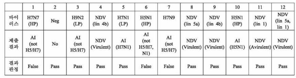 2014년 EU NDV 항원 판넬 구성 및 제출 결과