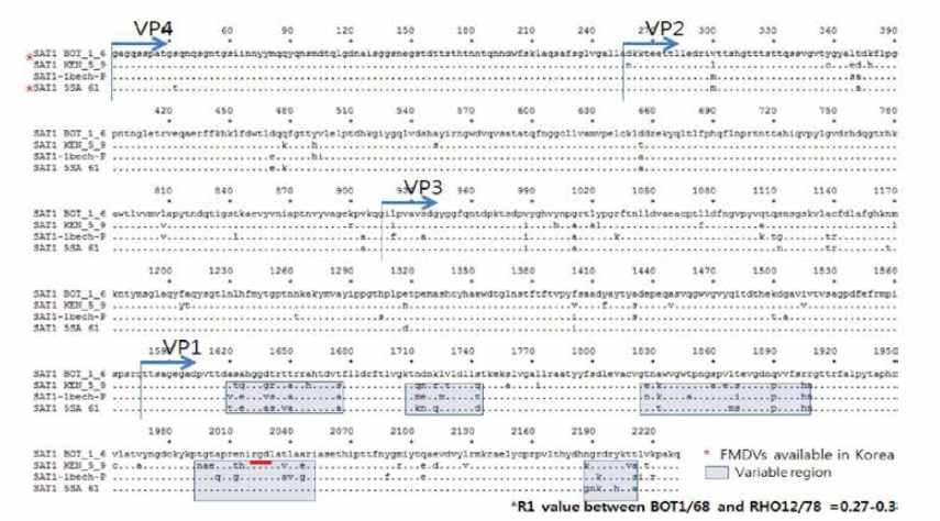 Sequence analysis of structural protein coding (P1) region in type SAT1 FMDV among vaccine candidates or available recent isolates