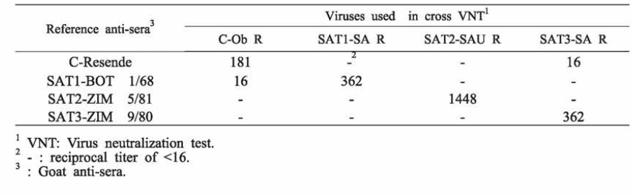 Serological relationships among FMDV by cross- virus neulralization using reference anti-sera