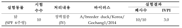 OIE 병원성 판정기준 시험