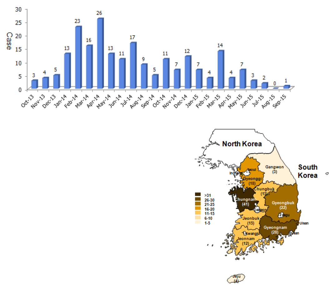 돼지질병 모니터링 참여 질병진단기관의 PED 진단 결과(‘13년～’15년 9월)