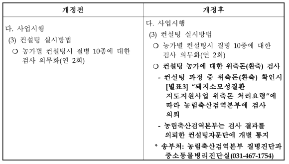 돼지 소모성질환 지도･지원사업 추진계획에 위축돈 검사 추가(농림축산식품부)