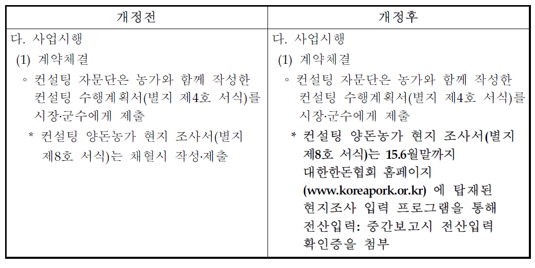 돼지 소모성질환 지도･지원사업 추진계획에 현지조사서 입력체계 변경(농림축산식품부)