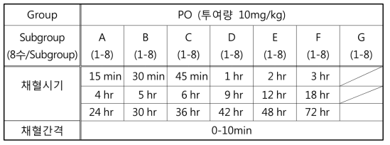 The administration scheme of products by PO