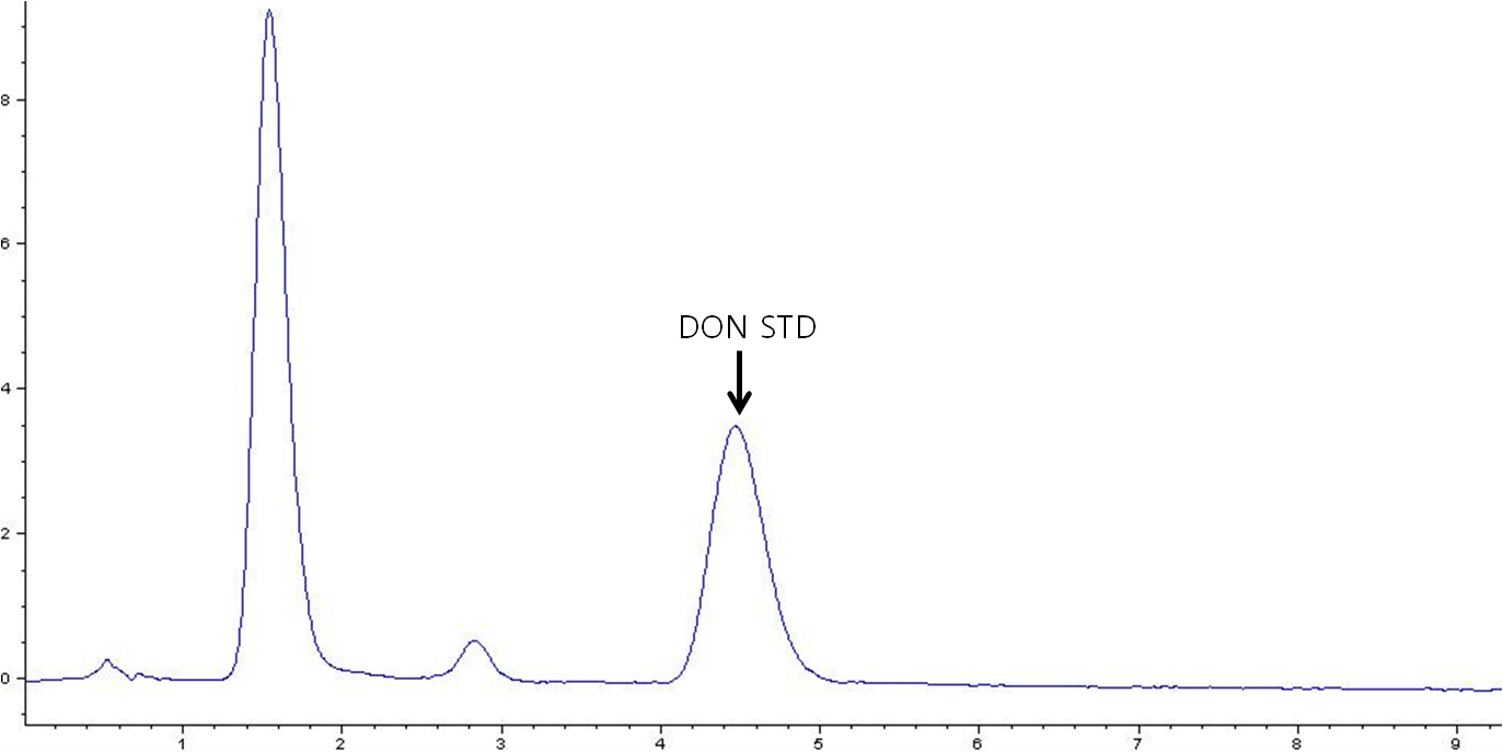 HPLC Chromatogram of DON standard (DON: 1 ㎍/L); The chromatographic analyses are performed with an Agilent 1200 HPLC system constituted by an Agilent 1200 High Performance Autosampler SL, an Agilent 1200 Binary Pump SL and a column oven Agilent 1200 (Santa Clara, CA, USA)