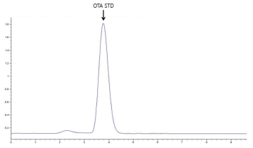 HPLC Chromatogram of OTA standard (OTA: 100 ng/㎖)