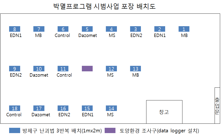 박멸프로그램 시범사업 포장 배치도 본부