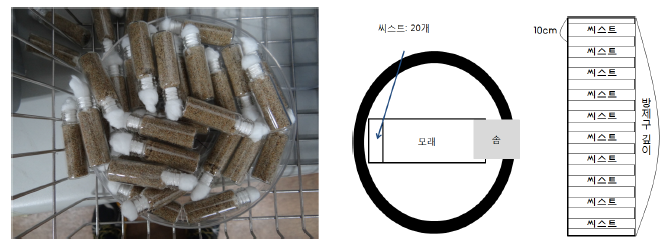 씨스트선충 방제효과 검정용 도구의 모습