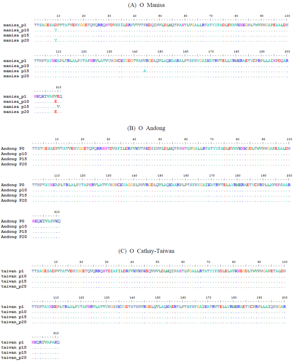 Sequence of O type viruses(O mansia, O Andong, O Taiwan) after serial passage under the neutralizing antibody from E. coli vaccine -immunized cattle