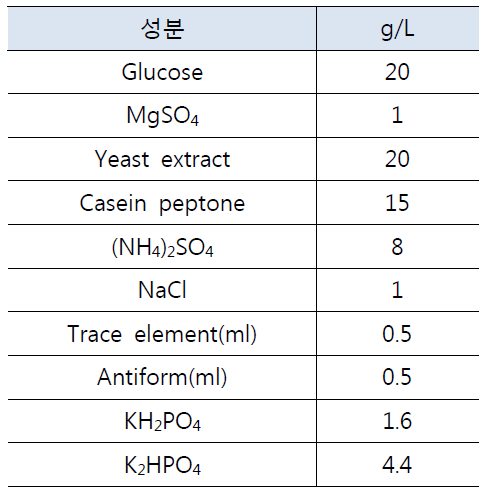 본배양 배지조성