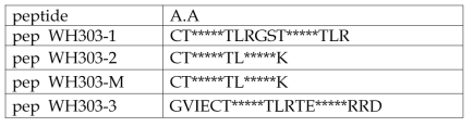 돼지열병 단클론항체 WH303에 대한 peptide 합성