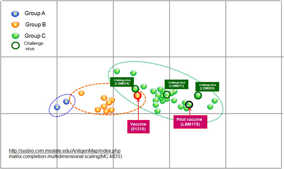 H9N2 바이러스의 항원적 cartography map