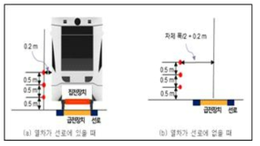 무선급전 경전철시스템 표준사양(안) 초안