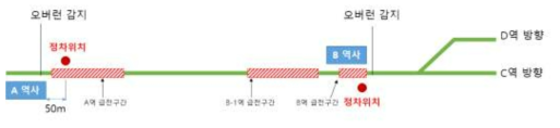 셔틀 운행 구간 확인