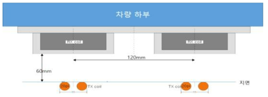 집전코일-집전장치 구조