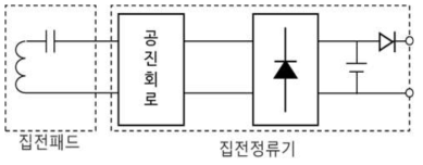 집전패드와 집전정류기의 시스템 구성도