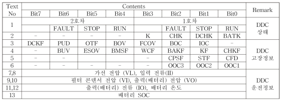 전원안정화장치 데이터 형식