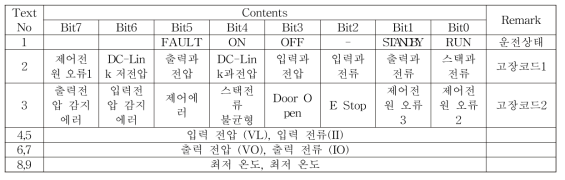 무선급전장치 데이터 형식