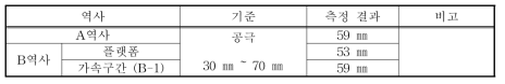 급집전 공극 측정 결과