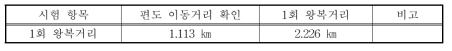 동적시험 운행거리 결과