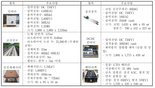 구성품 주요사양