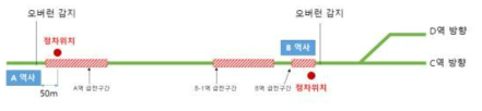 셔틀 운행 구간 확인