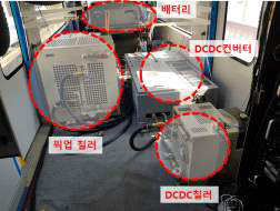 차상장치 구성품 확인