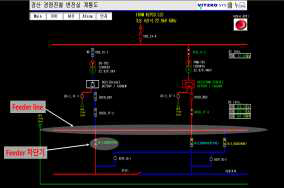 변전실계통 스크린