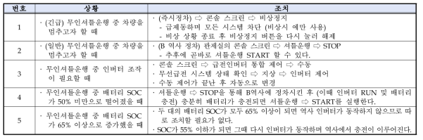 기타 상황 발생 시